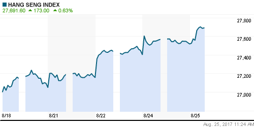 График индекса Nikkei-225 (Japan).