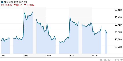 График индекса Nikkei-225 (Japan).