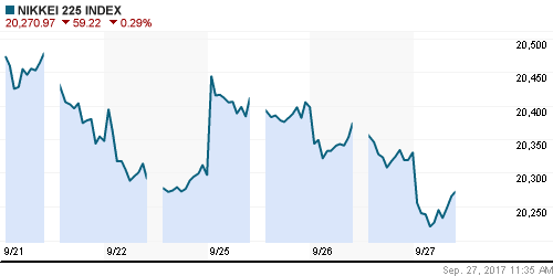 График индекса Nikkei-225 (Japan).