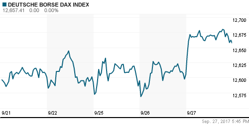 График индекса XETRA DAX.