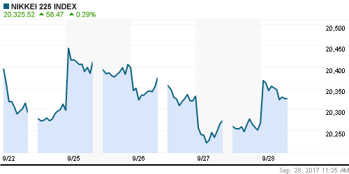 График индекса Nikkei-225 (Japan).