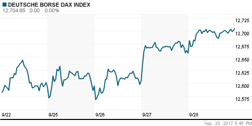 График индекса XETRA DAX.