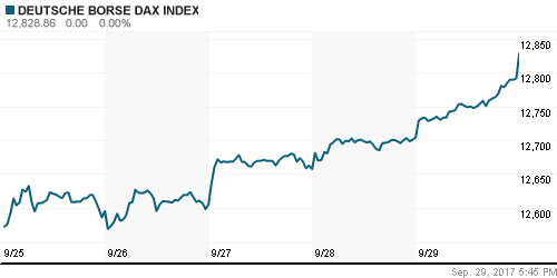 График индекса XETRA DAX.