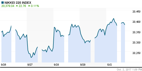 График индекса Nikkei-225 (Japan).