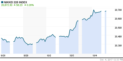 График индекса Nikkei-225 (Japan).