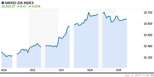 График индекса Nikkei-225 (Japan).