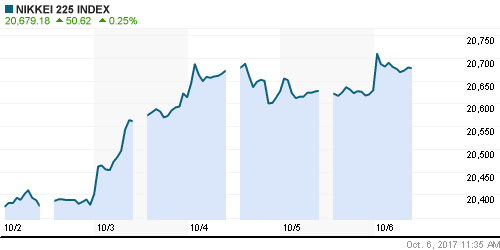 График индекса Nikkei-225 (Japan).