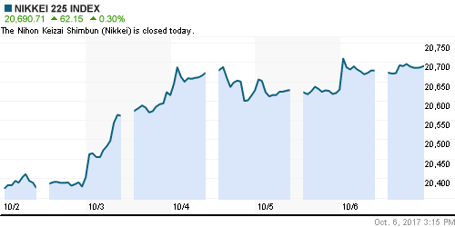 График индекса Nikkei-225 (Japan).