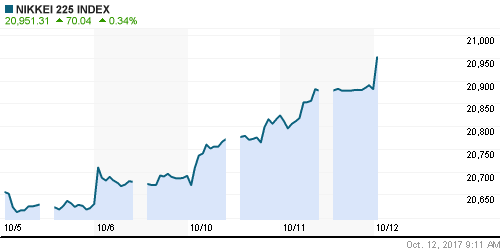 График индекса Nikkei-225 (Japan).