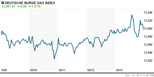 График индекса XETRA DAX.