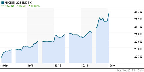 График индекса Nikkei-225 (Japan).