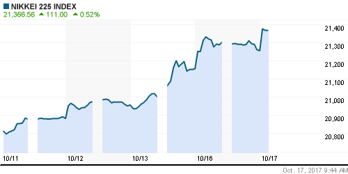 График индекса Nikkei-225 (Japan).