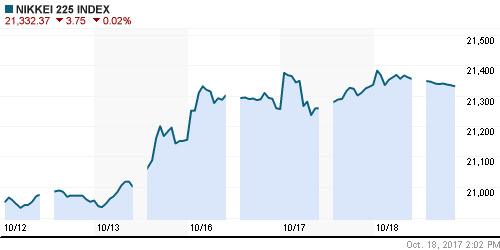 График индекса Nikkei-225 (Japan).