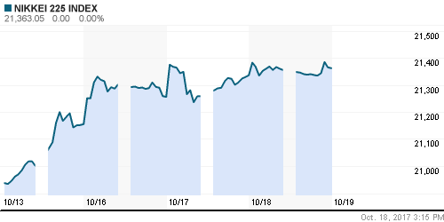 График индекса Nikkei-225 (Japan).