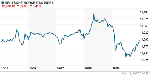 График индекса XETRA DAX.