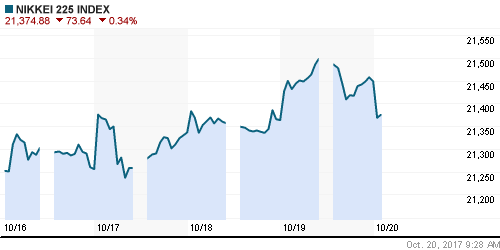 График индекса Nikkei-225 (Japan).