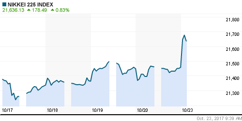 График индекса Nikkei-225 (Japan).