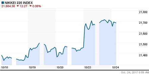 График индекса Nikkei-225 (Japan).