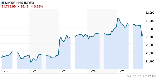 График индекса Nikkei-225 (Japan).