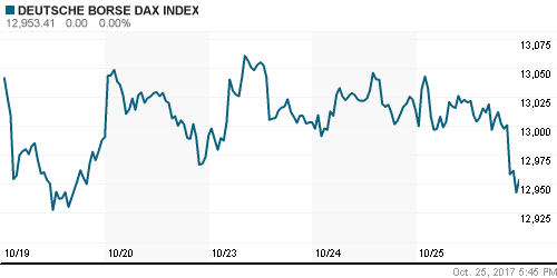 График индекса XETRA DAX.