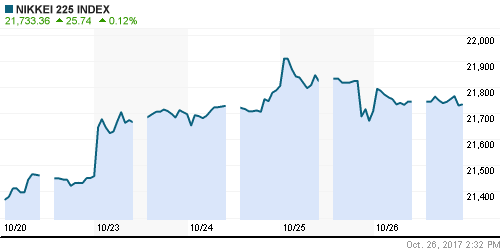 График индекса Nikkei-225 (Japan).