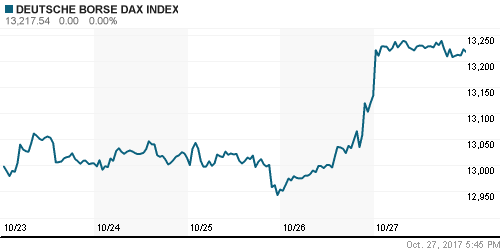 График индекса XETRA DAX.