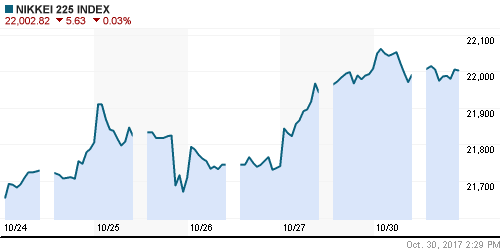 График индекса Nikkei-225 (Japan).