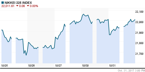 График индекса Nikkei-225 (Japan).