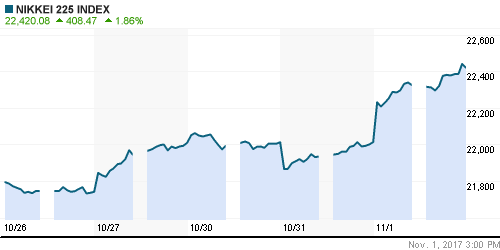 График индекса Nikkei-225 (Japan).