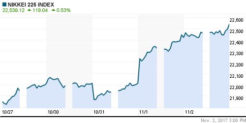 График индекса Nikkei-225 (Japan).