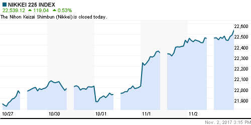 График индекса Nikkei-225 (Japan).