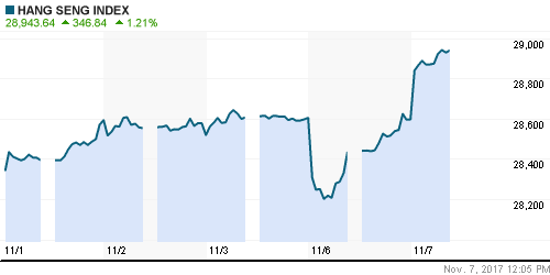 График индекса Nikkei-225 (Japan).