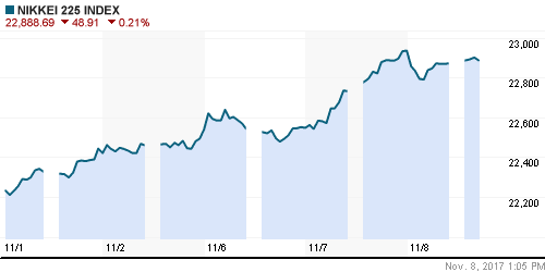 График индекса Nikkei-225 (Japan).