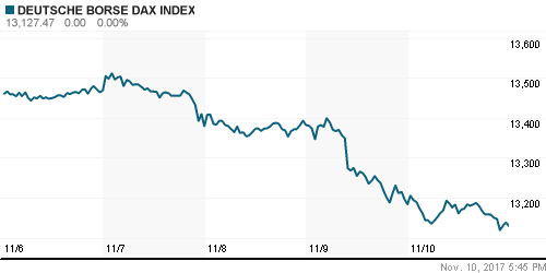 График индекса XETRA DAX.