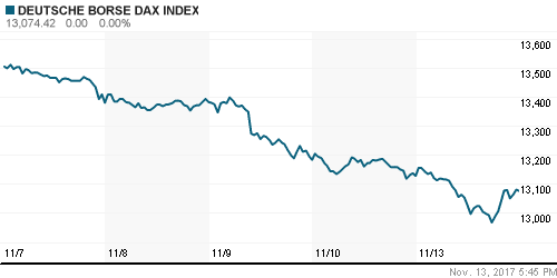 График индекса XETRA DAX.