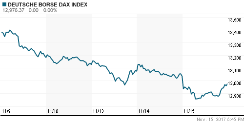 График индекса XETRA DAX.