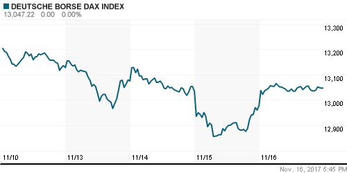 График индекса XETRA DAX.