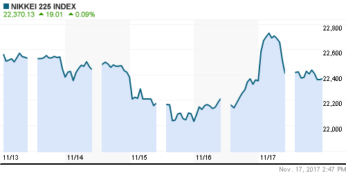 График индекса Nikkei-225 (Japan).