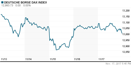 График индекса XETRA DAX.