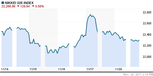 График индекса Nikkei-225 (Japan).