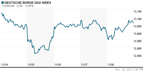 График индекса XETRA DAX.