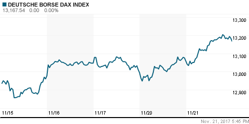 График индекса XETRA DAX.