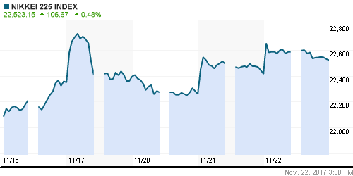 График индекса Nikkei-225 (Japan).