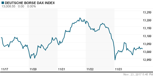 График индекса XETRA DAX.