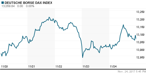 График индекса XETRA DAX.