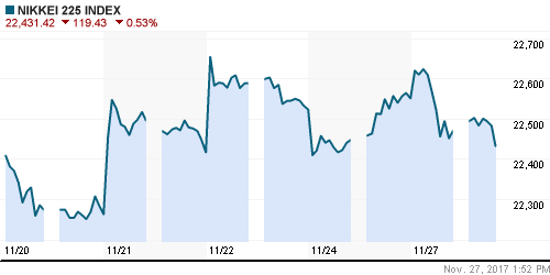 График индекса Nikkei-225 (Japan).