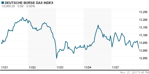 График индекса XETRA DAX.