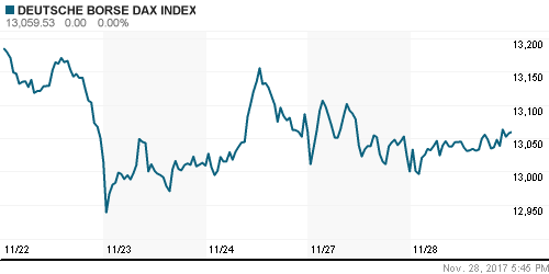 График индекса XETRA DAX.