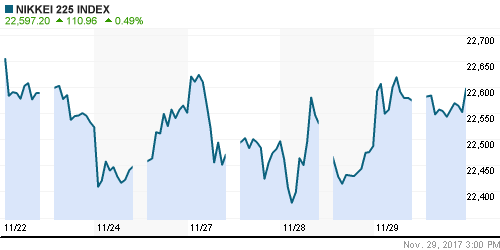 График индекса Nikkei-225 (Japan).