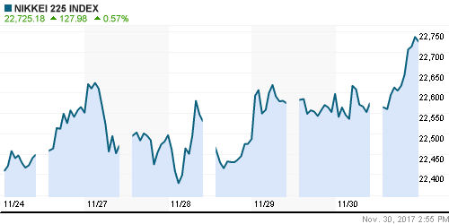 График индекса Nikkei-225 (Japan).